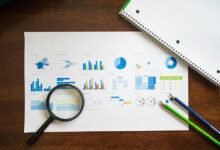 premium market evaluation report